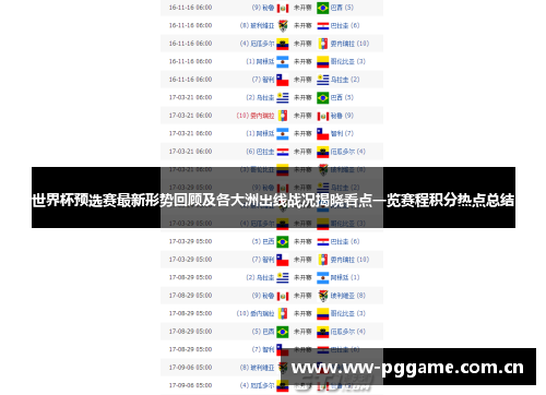 世界杯预选赛最新形势回顾及各大洲出线战况揭晓看点一览赛程积分热点总结